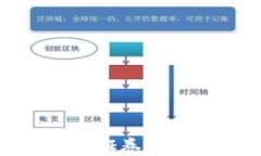 数学在加密货币证券化中