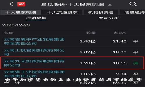 电子加密货币的未来：趋势分析与市场展望