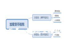 思考一个接近且的，放进