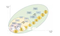 2023年加密货币价值排行榜