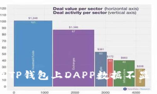 如何解决TP钱包上DAPP数据不显示的问题