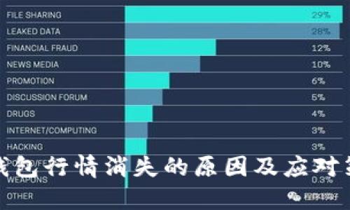 TP钱包行情消失的原因及应对策略