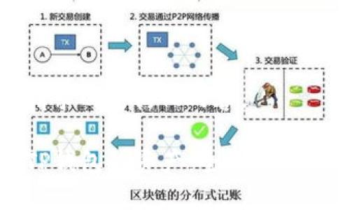 以下是您请求的结构化内容。

如何追踪TP钱包的资产：全面指南与实用技巧