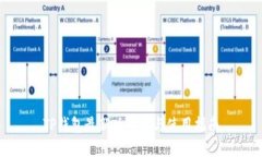 TP钱包最新版下载与使用指