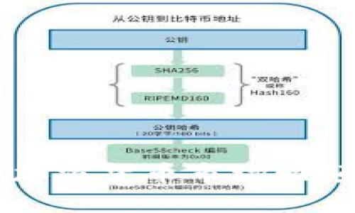 2021年9月加密货币市场回顾及未来展望