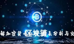 深入了解加密货币杠杆：