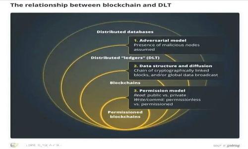 
TP钱包安全性解析：保护您的数字资产