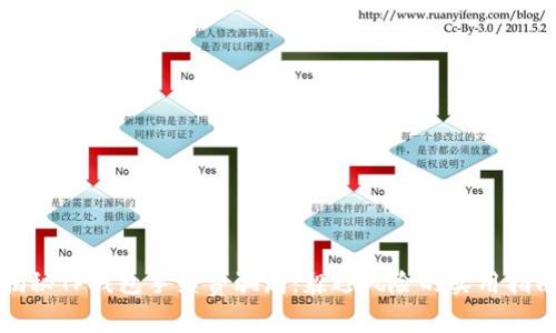 揭秘TP钱包手续费骗局：躲避风险的实用指南