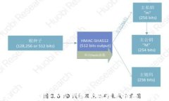 TP钱包创建教程：一步步教