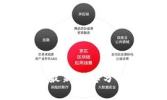 2023年加密货币最新动态分