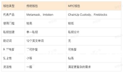 中央银行数字货币（CBDC）：未来金融的趋势与挑战