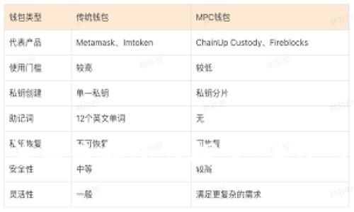 TP钱包与司法机关的合作探讨：法律与合规的交汇