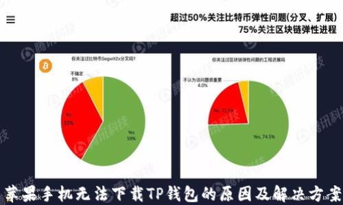
苹果手机无法下载TP钱包的原因及解决方案