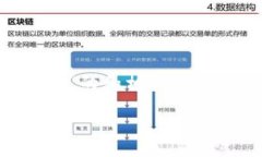 下面是关于“中本聪如何