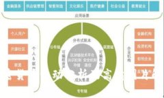 加密货币波动分析及高清