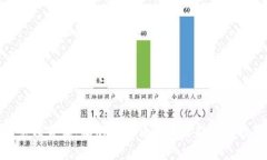 加密货币预言家：揭示数