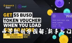 加密货币等级划分图解：