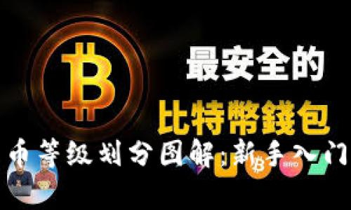 加密货币等级划分图解：新手入门全解析