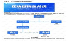 为了满足您的要求，我为