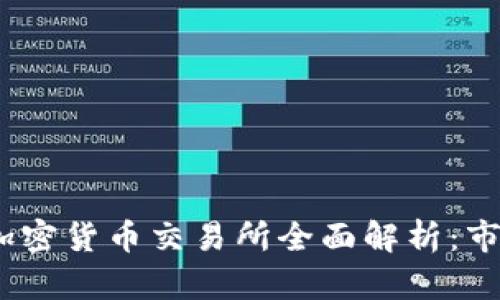 2023年中国大陆加密货币交易所全面解析：市场现状与未来趋势