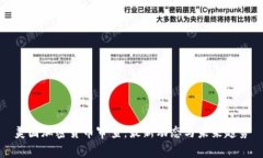 美国加密货币审查：最新