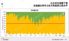 TP钱包以太坊转账失败的原
