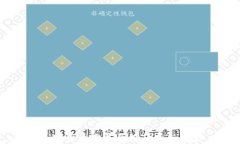 加密货币发展历程与未来展望