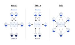 :tp钱包导入token的全攻略