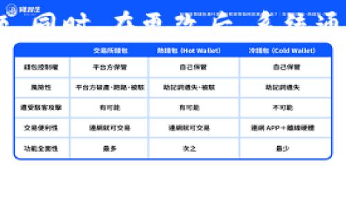 如何查询TP钱包登录的IP地址？详解步骤与方法
TP钱包, 登录, IP地址, 查询方法/guanjianci

## 内容主体大纲

### 1. 引言
   - 1.1 TP钱包简介
   - 1.2 为何需要查询登录的IP地址？

### 2. 查询TP钱包登录IP地址的方法
   - 2.1 通过TP钱包内置设置查询
   - 2.2 使用第三方网络工具
   - 2.3 仔细检查设备连接记录

### 3. TP钱包的安全性及登录IP地址的重要性
   - 3.1 安全性概述
   - 3.2 登录IP与账户安全的关系

### 4. 常见问题解答 
   - 4.1 查询IP地址会泄露我的隐私吗？
   - 4.2 如何保护我的TP钱包安全？
   - 4.3 TP钱包是否可以追踪IP地址？
   - 4.4 通过什么方法可以访问历史登录记录？
   - 4.5 在TP钱包中遇到登录问题该如何解决？
   - 4.6 如何更改关联的登录邮箱或手机号码？

## 正文

### 1. 引言

#### 1.1 TP钱包简介
TP钱包是一个功能强大的数字货币钱包，支持多种主流加密货币的存储和交易。用户在使用TP钱包的过程中，往往需要关注账户的安全性，而查询登录的IP地址就是一个重要的措施。通过了解用户的登录活动，用户可以及时发现任何异常情况，保护自己的虚拟资产不受威胁。

#### 1.2 为何需要查询登录的IP地址？
许多用户在进行虚拟货币交易时，往往忽略了安全隐患。通过查询IP地址，用户可以验证是否有未经授权的登录行为，确保账户只有在预期的设备上访问。了解自己的登录IP也有助于识别潜在的安全风险。

### 2. 查询TP钱包登录IP地址的方法

#### 2.1 通过TP钱包内置设置查询
TP钱包在其设置选项中提供了一些安全和隐私功能，用户可以在这里找到自己的登录记录和IP地址。这通常可以在