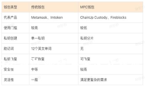 如何安全有效地购买加密货币股票指南