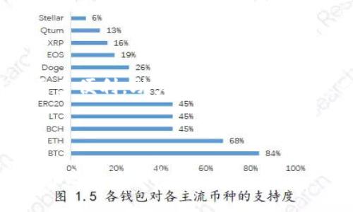    TP钱包人民币转账指南  / 

 guanjianci  TP钱包, 人民币, 转账, 数字货币  /guanjianci 

## 内容主体大纲

1. **TP钱包介绍**
    - TP钱包的概述
    - TP钱包的优势与特点
    - TP钱包的应用场景

2. **人民币转账的概念**
    - 什么是人民币转账
    - 人民币转账的必要性与意义

3. **TP钱包如何实现人民币转账**
    - 基本步骤概述
    - 注册与实名认证
    - 绑定银行账户
    - 执行转账操作

4. **TP钱包转账的注意事项**
    - 安全性考虑
    - 费用与手续
    - 转账到账时间

5. **常见问题解答**
    - 如何解决转账失败的问题
    - 如何避免转账中的诈骗
    - 如何处理转账纠纷
    - 如何进行交易记录的查询
    - TP钱包的客户服务与支持
    - TP钱包的更新与版本管理

6. **总结与展望**
    - TP钱包在未来的发展趋势
    - 数字货币与传统金融的结合

## 内容

### TP钱包介绍

#### TP钱包的概述

随着数字货币的普及，钱包应用成为了越来越多用户日常生活的一部分。TP钱包是一款专门针对数字资产的管理工具，它不仅能够存储多种类型的虚拟货币，还提供了便捷的转账功能，使得用户可以轻松进行人民币与数字货币之间的兑换和转账。TP钱包的用户界面友好，适合各种技术水平的用户，是市场上广受欢迎的一款电子钱包。

#### TP钱包的优势与特点

TP钱包的几个显著优势包括安全性高、操作简便、支持多种资产以及良好的客户服务。安全性方面，TP钱包采用多级加密技术，确保用户的资金安全；操作上，用户只需简单几步即可完成复杂的转账；而支持多种资产，使其能够满足不同用户的需求。此外，TP钱包的客服团队提供24小时在线支持，帮助用户解决各种问题。

#### TP钱包的应用场景

TP钱包不仅适用于个人用户进行日常转账、支付消费，还广泛应用于商户接受支付、企业进行资产管理等多个场景。无论是个人之间的小额转账，还是企业间的大额交易，TP钱包都能提供安全、快速的解决方案。

### 人民币转账的概念

#### 什么是人民币转账

人民币转账指的是在中国境内，用户通过银行、支付平台等方式，将人民币从一个账户转移到另一个账户的行为。随着数字支付的普及，越来越多的人选择通过第三方支付平台进行人民币转账，而TP钱包则是其中的一种选择。

#### 人民币转账的必要性与意义

人民币转账在现代经济活动中具有重要的意义。首先，它方便了用户之间的资金流动，提高了交易的效率；其次，随着数字经济的发展，人民币转账也助力了电子商务和互联网金融的繁荣；最后，人民币的流通与转账，也促进了国家经济的稳定增长。

### TP钱包如何实现人民币转账

#### 基本步骤概述

要在TP钱包中完成人民币转账，用户需要遵循几个简单的步骤，这些步骤包括注册账户、实名认证、绑定银行卡和执行转账操作。下面将详细介绍每个步骤。

#### 注册与实名认证

首先，用户需要下载TP钱包应用并注册账号。在注册过程中，用户需提供基本的个人信息，并设置登录密码。完成注册后，用户必须进行实名认证，以便能够顺利进行人民币转账。实名认证通常需要上传身份证明及其他必要的资料，由于涉及资金安全，确保信息的真实性非常重要。

#### 绑定银行账户

实名认证后，用户需要将自己的银行账户与TP钱包进行绑定。这个步骤非常关键，因为人民币转账需要依靠用户的银行账户。在绑定过程中，用户需要输入银行账号和相关信息，系统会自动进行验证，确保账户的合法性和安全性。

#### 执行转账操作

绑定银行账户成功后，用户可以开始进行人民币转账操作。用户只需选择要转账的金额、收款人的账户信息，并确认交易即可。在这个过程中，TP钱包会提供必要的安全提示，以保护用户的资金安全。转账完成后，用户可在交易记录中查看转账状态。

### TP钱包转账的注意事项

#### 安全性考虑

在进行人民币转账时，安全性是用户最关心的问题之一。用户应确保手机和TP钱包应用的安全，定期更改密码，并启用双重验证等安全措施。此外，避免在公共网络下进行转账，以减少信息被盗的风险。

#### 费用与手续

虽然TP钱包提供了便捷的转账服务，但用户仍需留意相关的手续费。有些情况下，转账金额较大或是涉及跨行转账时，可能会产生一定的费用。这些费用会根据不同的银行及支付平台有所不同，因此用户在进行大额转账时，需提前了解相关费用。

#### 转账到账时间

通常情况下，TP钱包的转账到账时间相对较快，但若涉及到银行的处理时间，到账可能会有所延迟。用户应根据实际情况安排自己的财务计划，避免因转账延迟导致不必要的麻烦。了解不同交易的到账时间是非常有必要的。

### 常见问题解答

#### 如何解决转账失败的问题

如何解决转账失败的问题

转账失败是用户在进行交易时可能会遇到的常见问题。一般来说，造成转账失败的原因可能包括账户余额不足、网络连接不稳定、收款人信息错误等。用户在遇到转账失败时，首先应检查自己的账户余额以及网络连接情况，确保信息都填写正确。若仍无法解决，可及时联系TP钱包的客服团队，寻求帮助并确认具体的失败原因。

#### 如何避免转账中的诈骗

如何避免转账中的诈骗

在进行人民币转账时，用户需提高警惕，避免遇到诈骗情况。常见的诈骗手段包括虚假身份假冒、钓鱼网站以及不明链接等。用户应确保只通过官方渠道进行转账，不随意点击不明链接或提供个人信息。此外，保持良好的安全习惯，例如定期更改密码和开启双重验证，均能有效降低被诈骗的风险。

#### 如何处理转账纠纷

如何处理转账纠纷

一旦发生转账纠纷，例如收款人未收到款项或对方拒绝确认收款，用户应首先与对方进行沟通，确认情况。如果沟通无果，可以通过TP钱包的客服进行处理。在处理转账纠纷时，保存好相关的交易记录和截图证据，将有助于解决问题。

#### 如何进行交易记录的查询

如何进行交易记录的查询

TP钱包提供了便捷的交易记录查询功能，用户可以在应用内轻松找到自己的交易历史。一般来说，用户只需在主界面进入“交易记录”或“账单”选项，即可查看到所有的交易记录，包括时间、金额以及转账状态。如果用户发现交易记录有误，需第一时间联系TP钱包的客服进行核实。

#### TP钱包的客户服务与支持

TP钱包的客户服务与支持

TP钱包的客户服务团队以提供优质的服务为宗旨，全天候在线支持用户的咨询和问题解答。用户若有任何疑问，均可通过应用内的帮助中心或者官方网站的客户支持页面进行询问。TP钱包还通过社交媒体平台发布更新信息，用户可及时获知有关新特性及功能的详细内容。

#### TP钱包的更新与版本管理

TP钱包的更新与版本管理

为了提升用户体验，TP钱包团队定期推出应用更新，包括功能和安全性增强。用户应定期检查应用商店是否有新版本可用，并及时进行更新。新版本不仅可以修复已知的问题，还可能增添新的功能，令用户感受到更流畅和便捷的使用体验。

### 总结与展望

#### TP钱包在未来的发展趋势

随着数字货币和区块链技术的不断发展，TP钱包预示着未来金融的一个重要方向。未来，TP钱包可能会推出更多的金融服务，例如贷款、投资和数字资产交易等，使用户在钱包中不仅能够进行简单的转账，还能实现多样化的金融需求。

#### 数字货币与传统金融的结合

传统金融和数字货币之间的结合将会是未来金融体系中必然的发展趋势。TP钱包作为这一转变的先锋，有望在这一领域开辟新的应用场景，为用户提供更多便利，助力普及数字货币，使之成为新经济的重要组成部分。

## 结束语

TP钱包的人民币转账功能为用户提供了便捷的资金流动方式，在现代经济中扮演着重要角色。用户只需遵循上述步骤，就能顺利完成转账，并享受到安全与高效的服务。
