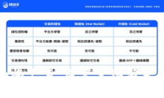 加密货币面临严查：监管