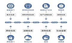如何通过TP钱包地址查询余
