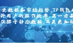 jiaotiTP钱包如何显示市值？