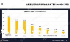 2023年加密货币研究网站排
