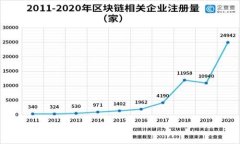 TP钱包公司简介及其总部位