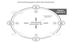 如何在TP钱包中提现USDT：