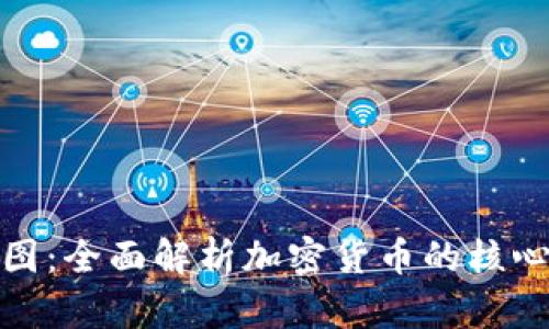加密货币思维导图：全面解析加密货币的核心概念与投资策略