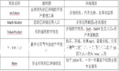 加密社区货币变革思维：