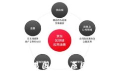 加密货币交易困难的原因