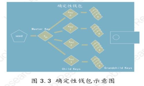 biao ti/biao ti加密货币寻宝：探索数字资产的秘密世界/biao ti

加密货币, 数字资产, 区块链, 投资指南/guanjianci

内容主体大纲：

1. **引言**
   - 加密货币的兴起
   - 数字资产的概念
   - 寻宝的隐喻

2. **加密货币的基础知识**
   - 什么是加密货币？
   - 加密货币的历史简介
   - 常见的加密货币及其特点

3. **区块链技术概述**
   - 区块链的定义和原理
   - 区块链与加密货币的关系
   - 区块链技术的应用场景

4. **加密货币的投资价值**
   - 加密货币的市场概况
   - 加密货币的投资风险
   - 如何评估一个好的加密货币

5. **寻宝的游戏机制**
   - 寻找潜力币的技巧
   - 社区和信息来源的利用
   - 市场分析和技术分析

6. **加密货币的未来趋势**
   - 增长和预测
   - 政策和法规的影响
   - 加密货币的可持续性问题

7. **问题解答**
   - 加密货币为什么如此受欢迎？
   - 投资加密货币的门槛是什么？
   - 如何选择合适的钱包储存加密货币？
   - 加密货币交易平台的选择标准？
   - 如何防止加密货币的投资风险？
   - 加密货币未来的发展方向是什么？

---

### 1. 引言

随着互联网和科技的发展，加密货币已经成为金融领域的热门话题。从比特币到以太坊，越来越多的人对数字资产的投资表现出浓厚的兴趣。那么，是什么促使加密货币的兴起？数字资产如何定义？而“寻宝”又意味着什么？本文将会带您进入加密货币的秘密世界。

### 2. 加密货币的基础知识

什么是加密货币？
加密货币是一种采用加密技术来保障交易安全的数字或虚拟货币。与传统货币不同，许多加密货币是去中心化的，意味着它们不依赖中央银行发行。比特币（Bitcoin）是第一种加密货币，由中本聪于2009年推出。此后，其他诸如以太坊（Ethereum）和莱特币（Litecoin）等加密货币相继出现，形成了丰富的加密货币生态系统。

加密货币的历史简介
加密货币的历史可以追溯到1990年代，当时一些尝试创造数字现金的项目出现，但未能成功。2008年的白皮书《比特币：一种点对点的电子现金系统》开启了加密货币的新时代。之后，比特币在2010年首次被交易，诞生了其后的市场。那么，加密货币市场如何发展壮大？

常见的加密货币及其特点
目前市场上存在数千种加密货币。比特币是最为人熟知的，因其限量和稳定性吸引了大量投资者。以太坊则以其智能合约功能而著称，成为开发去中心化应用的重要平台。此外，稳定币如USDT确保了价值的稳定，适合用于交易和储值。

### 3. 区块链技术概述

区块链的定义和原理
区块链是一种去中心化的分布式账本技术，具有不可篡改、安全透明等特点。信息以区块的形式被存储，所有参与者均可在网络中访问。这种透明度和信任性使得区块链在金融、物流和医疗等多方面展现出应用潜力。

区块链与加密货币的关系
所有加密货币都依赖区块链技术。每一次交易都在区块链上记录并验证，确保了数据的安全性和真实性。区块链的特性使得加密货币可以在没有中介的情况下进行交易，从而创造出一种全新的金融生态系统。

区块链技术的应用场景
除了加密货币，区块链技术在供应链管理、数字身份认证、投票系统等领域也展现了巨大的应用潜力。通过区块链的透明性和不可篡改性，这些场景中的数据也变得更加可信。

### 4. 加密货币的投资价值

加密货币的市场概况
加密货币市场已经快速成长，成交量和市值都不断创新高。根据CoinMarketCap的数据显示，市场上超过8000种加密货币，总市值已达数千亿美元。许多投资者正迅速意识到，加密货币不仅是一个技术创新，更是一种投资机会。

加密货币的投资风险
尽管加密货币有很大的上涨潜力，投资风险也不可忽视。市场波动性大，投资者可能会因市场情绪的变化迅速遭受损失。此外，黑客攻击、监管变化等外部因素也可能导致投资风险加剧。

如何评估一个好的加密货币
评估加密货币时，投资者应关注多个因素，包括项目团队背景、技术实现、市场需求、竞争对手分析等。深入研究白皮书和社区反馈，了解该项目的长远潜力和风险，才能做出更为理性的投资决策。

### 5. 寻宝的游戏机制

寻找潜力币的技巧
加密货币市场无疑是一个寻宝的游戏。成功的投资者通常会在市场中寻找那些被低估的潜力币。可以通过技术分析、市场趋势分析以及社群中的信息挖掘来识别这些投机机会。此外，了解市场的动态及投资者行为，也能帮助更好地把握机会。

社区和信息来源的利用
加密货币的社区在信息传递和项目发展中起着至关重要的作用。很多项目都有其专属的社区，投资者可以通过Telegram、Reddit、Discord等平台与其他参与者交流，获取第一手信息。透过社区的讨论，投资者能够更好地评估项目的可行性和未来潜力。

市场分析和技术分析
市场分析和技术分析是寻找潜力币的关键工具。投资者可利用技术图表，分析价格走势和交易量，以判断买入或卖出的时机。市场分析则包含对新闻、政策、市场情绪的研究，以全面掌握市场动态并做出相应的决策。

### 6. 加密货币的未来趋势

增长和预测
加密货币的未来仍然充满机遇。随着越来越多人接受数字货币以及全球范围内金融科技的不断革新，市场预期增长将持续。许多预测也表明，加密货币的市值有可能在未来几年内达到数万亿美元。

政策和法规的影响
政府对于加密货币的监管政策将极大影响市场的发展。部分国家采取支持态度，鼓励创新与发展，而另一些国家则对加密货币持抑制态度。政策的变化会影响市场信心，因此投资者需关注各国政策动向。

加密货币的可持续性问题
加密货币的可持续性问题愈发突显，尤其是在环境保护和资源使用方面。一些加密货币使用的挖矿机制耗电量巨大，带来与环保相悖的影响。因此，行业内也在逐步探索绿色矿业和更环保的共识机制。

### 7. 问题解答

加密货币为什么如此受欢迎？
加密货币的受欢迎程度主要源于几个因素：...

投资加密货币的门槛是什么？
虽然加密货币的投资相对传统投资门槛较低，但仍有一些必要认证和风险管理知识需要掌握。...

如何选择合适的钱包储存加密货币？
选择合适的钱包是保护资产安全的关键，不同类型的钱包各具特点。...

加密货币交易平台的选择标准？
选择合适的交易平台也至关重要，主要考虑资金安全、交易费用、使用方便性等。...

如何防止加密货币的投资风险？
投资加密货币风险虽多，但通过分散投资、研究市场趋势、设置止损等方法可以有效控风险。...

加密货币未来的发展方向是什么？
未来加密货币仍将与各行业深度融合，应用领域会越来越广泛。 ...

---

这种结构能够涵盖广泛的信息，同时关注读者最关心的问题，进而提升效果。希望这个、关键词以及大纲对您的写作有所帮助！