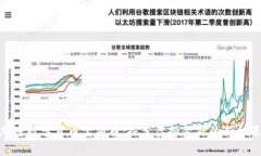 加密数学货币宝箱币：探