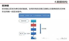   TP钱包买以太坊币的操作