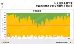 TP钱包存在哪些风险与防范