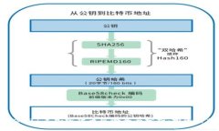 span class=＂title＂2021年加密