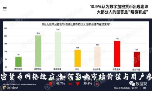 加密货币网络效应：如何影响市场价值与用户参与