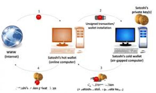 加密货币未来走势:会暴跌还是迎来新的增长机会?