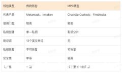 如何在TP钱包中创建FSN链账