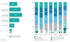 如何选择合适的货币交易
