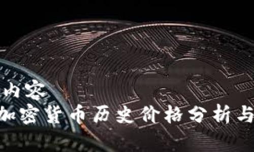 思考内容  
UNI加密货币历史价格分析与预测